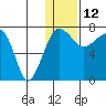 Black Rock tide chart for Monday, January 12, 2026