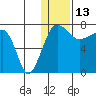 Black Rock tide chart for Tuesday, January 13, 2026