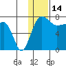 Black Rock tide chart for Wednesday, January 14, 2026