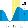 Black Rock tide chart for Thursday, January 15, 2026