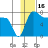 Black Rock tide chart for Friday, January 16, 2026