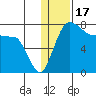 Black Rock tide chart for Saturday, January 17, 2026