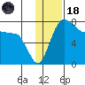 Black Rock tide chart for Sunday, January 18, 2026