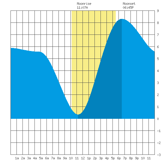 Black Rock tide chart for Monday, January 19, 2026