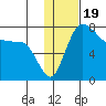 Black Rock tide chart for Monday, January 19, 2026