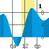 Black Rock tide chart for Thursday, January 1, 2026