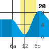 Black Rock tide chart for Tuesday, January 20, 2026
