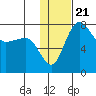 Black Rock tide chart for Wednesday, January 21, 2026
