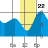 Black Rock tide chart for Thursday, January 22, 2026