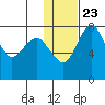 Black Rock tide chart for Friday, January 23, 2026