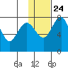 Black Rock tide chart for Saturday, January 24, 2026
