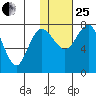 Black Rock tide chart for Sunday, January 25, 2026