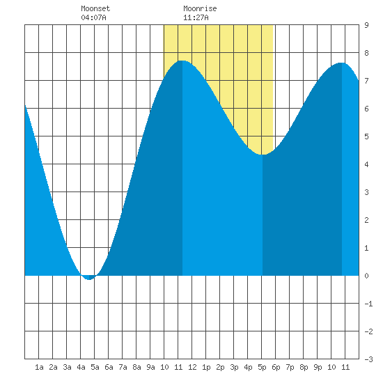 Black Rock tide chart for Monday, January 26, 2026