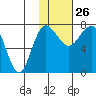 Black Rock tide chart for Monday, January 26, 2026