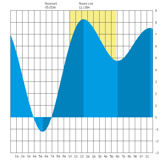 Black Rock tide chart for Tuesday, January 27, 2026