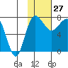 Black Rock tide chart for Tuesday, January 27, 2026