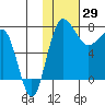 Black Rock tide chart for Thursday, January 29, 2026