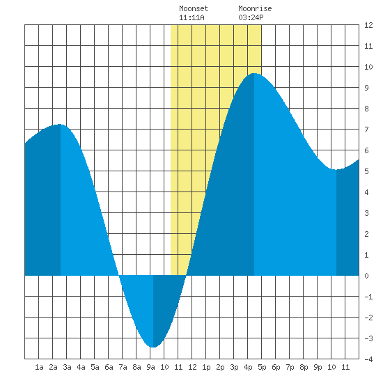 Black Rock tide chart for Friday, January 2, 2026