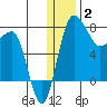 Black Rock tide chart for Friday, January 2, 2026