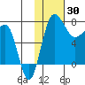 Black Rock tide chart for Friday, January 30, 2026