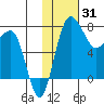 Black Rock tide chart for Saturday, January 31, 2026