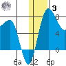 Black Rock tide chart for Saturday, January 3, 2026