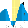 Black Rock tide chart for Sunday, January 4, 2026
