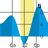 Black Rock tide chart for Monday, January 5, 2026