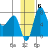 Black Rock tide chart for Tuesday, January 6, 2026