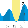 Black Rock tide chart for Wednesday, January 7, 2026