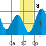 Black Rock tide chart for Thursday, January 8, 2026