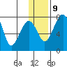 Black Rock tide chart for Friday, January 9, 2026