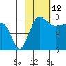 Black Rock tide chart for Thursday, February 12, 2026