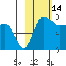 Black Rock tide chart for Saturday, February 14, 2026