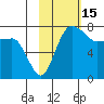 Black Rock tide chart for Sunday, February 15, 2026