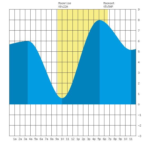 Black Rock tide chart for Monday, February 16, 2026