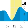 Black Rock tide chart for Monday, February 16, 2026