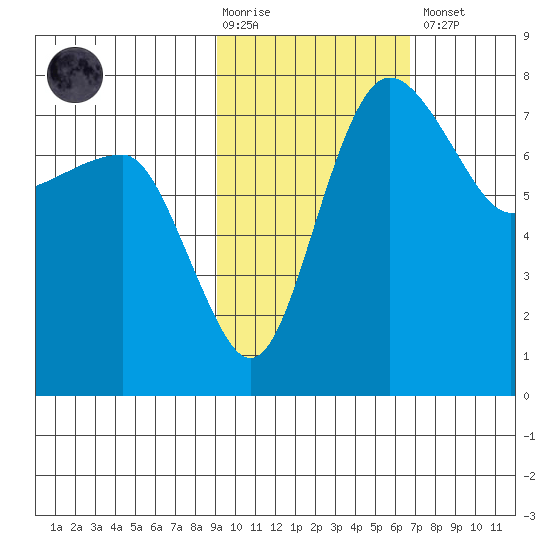 Black Rock tide chart for Tuesday, February 17, 2026