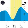 Black Rock tide chart for Tuesday, February 17, 2026