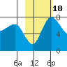 Black Rock tide chart for Wednesday, February 18, 2026