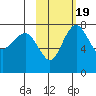 Black Rock tide chart for Thursday, February 19, 2026