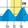 Black Rock tide chart for Friday, February 20, 2026