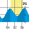 Black Rock tide chart for Saturday, February 21, 2026