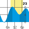 Black Rock tide chart for Monday, February 23, 2026