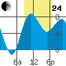 Black Rock tide chart for Tuesday, February 24, 2026