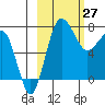 Black Rock tide chart for Friday, February 27, 2026
