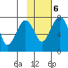 Black Rock tide chart for Friday, February 6, 2026
