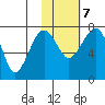 Black Rock tide chart for Saturday, February 7, 2026