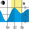 Black Rock tide chart for Monday, February 9, 2026