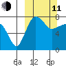 Black Rock tide chart for Wednesday, March 11, 2026